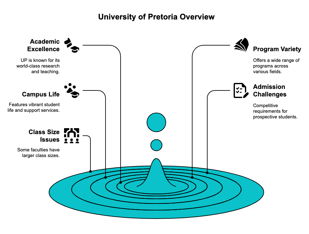 university of pretoria is number 1 when it comes to top 10 colleges in pretoria