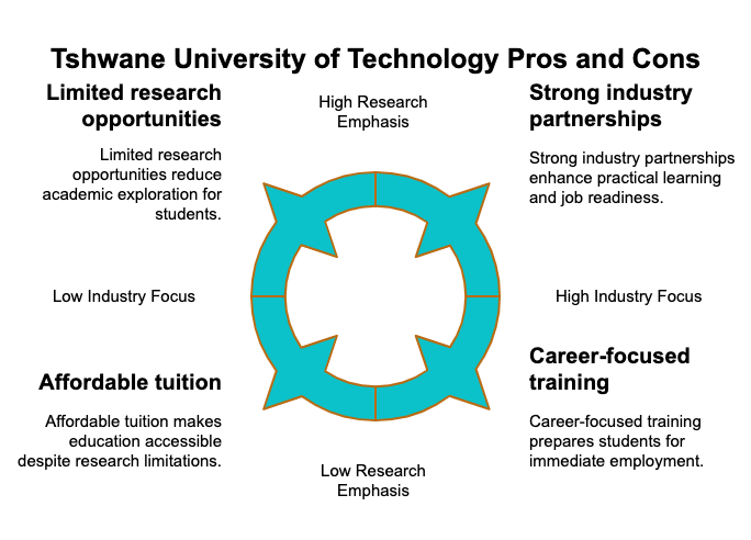 tshwane university is one of the top colleges in pretoria