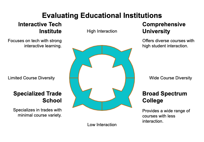 richfield shows up on top colleges in pretoria