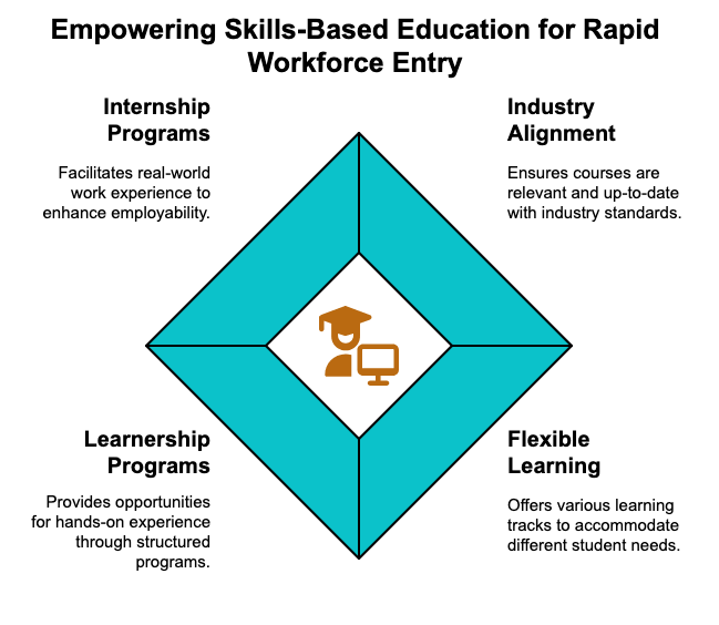 ctu is one of the top colleges in pretoria